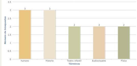 GraficoColumnas