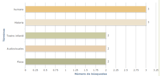GraficoBarras