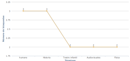 GraficoLineas